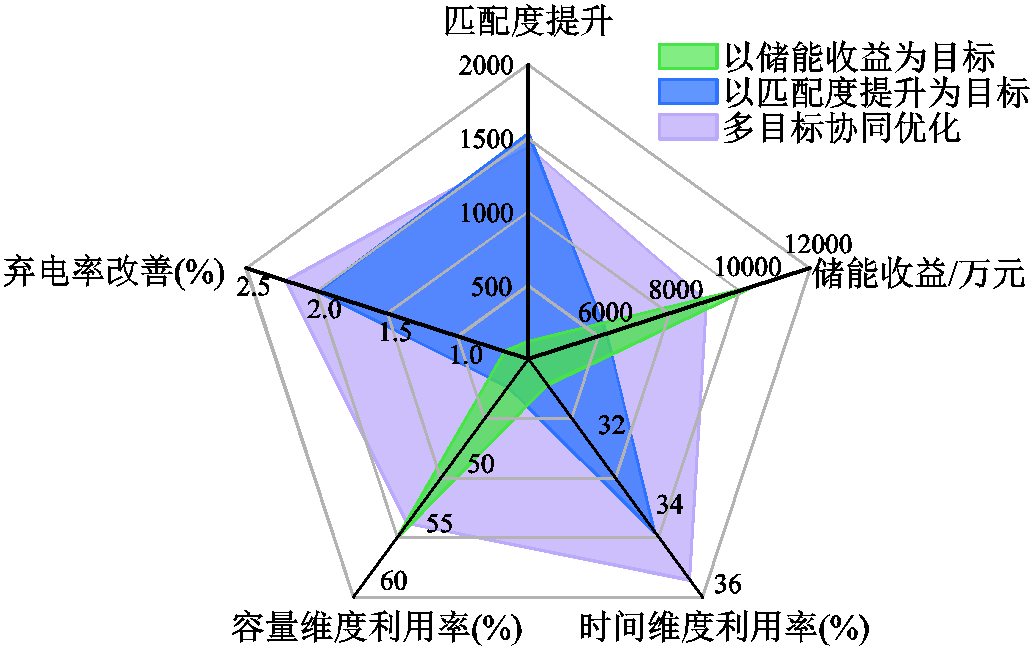 width=225,height=141