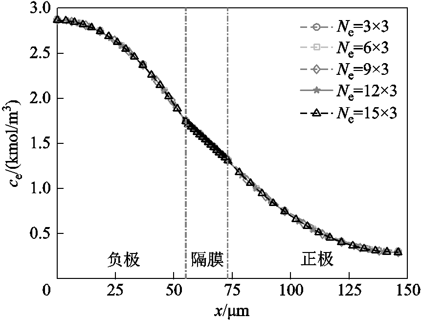 width=188.25,height=143.25