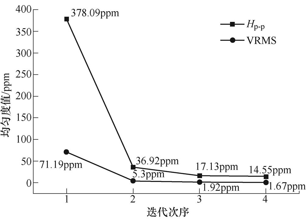 width=219,height=158.05