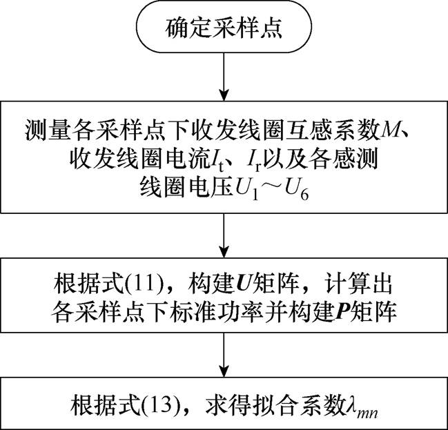 width=141.6,height=135.85
