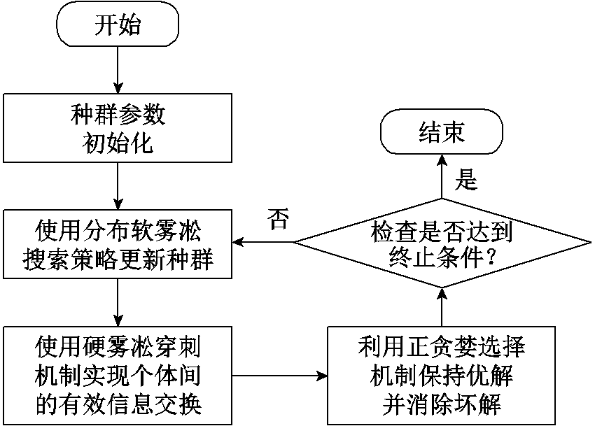 width=185.25,height=132.75