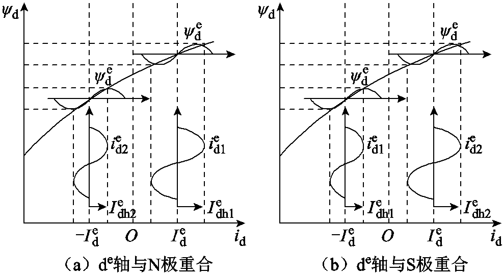 width=215.25,height=117