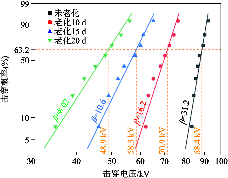 width=200.25,height=156