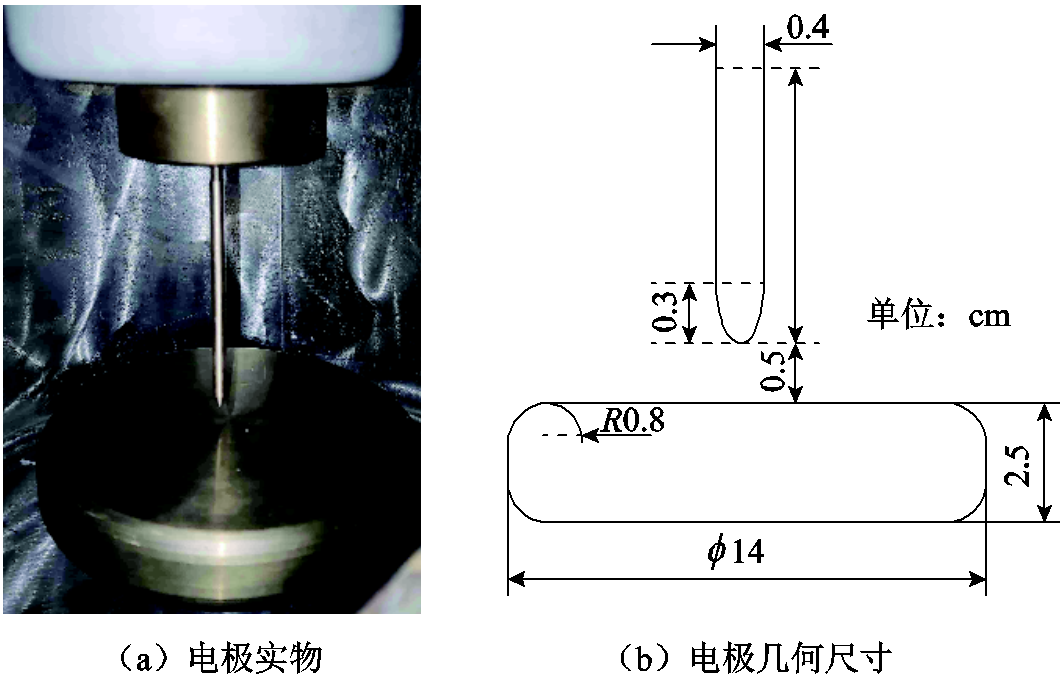 width=231.75,height=147