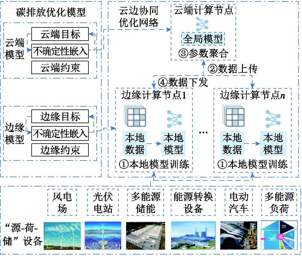 width=225,height=191.25