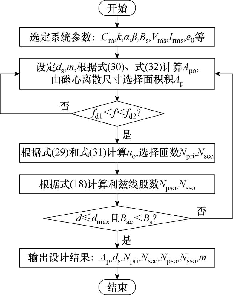 width=170.3,height=216.1