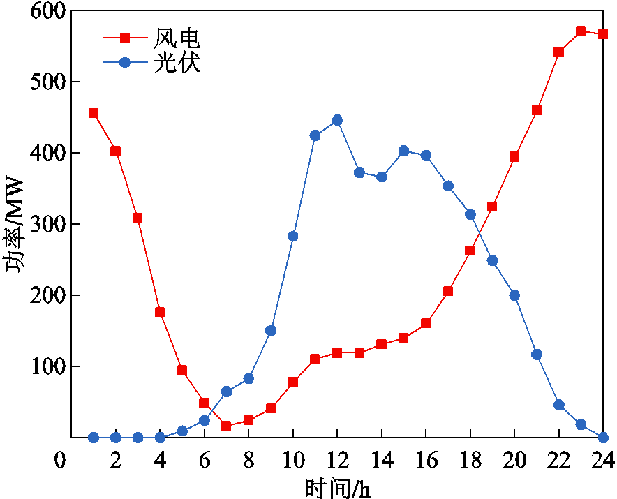width=193.05,height=156