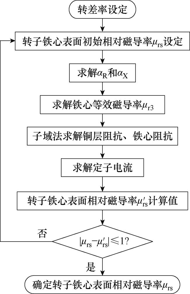 width=142.1,height=219