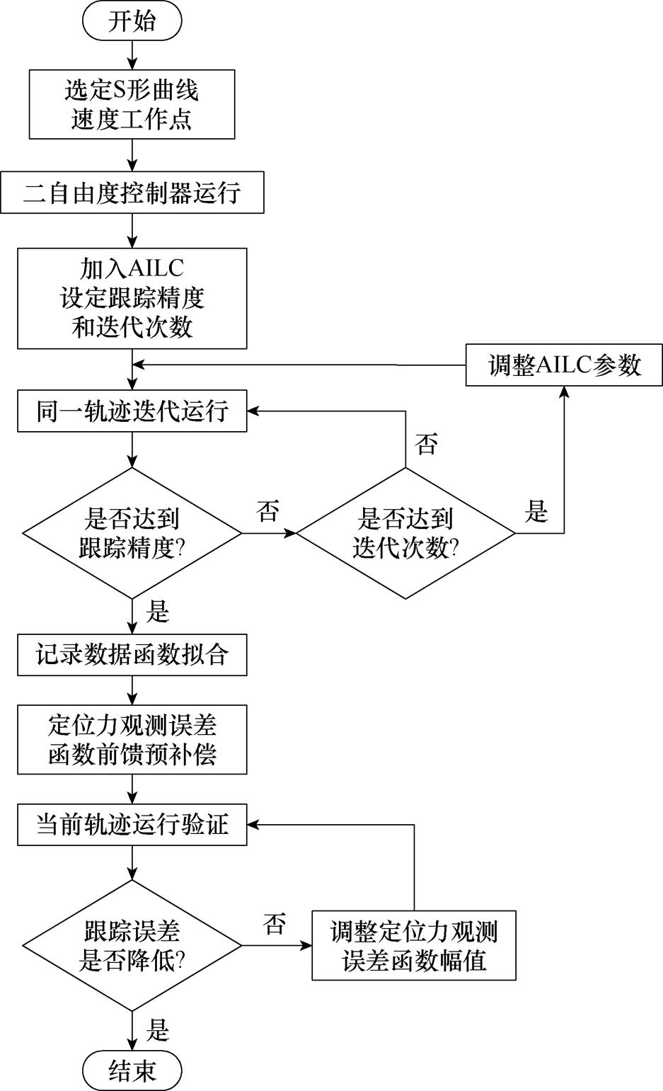 width=204.45,height=336.25