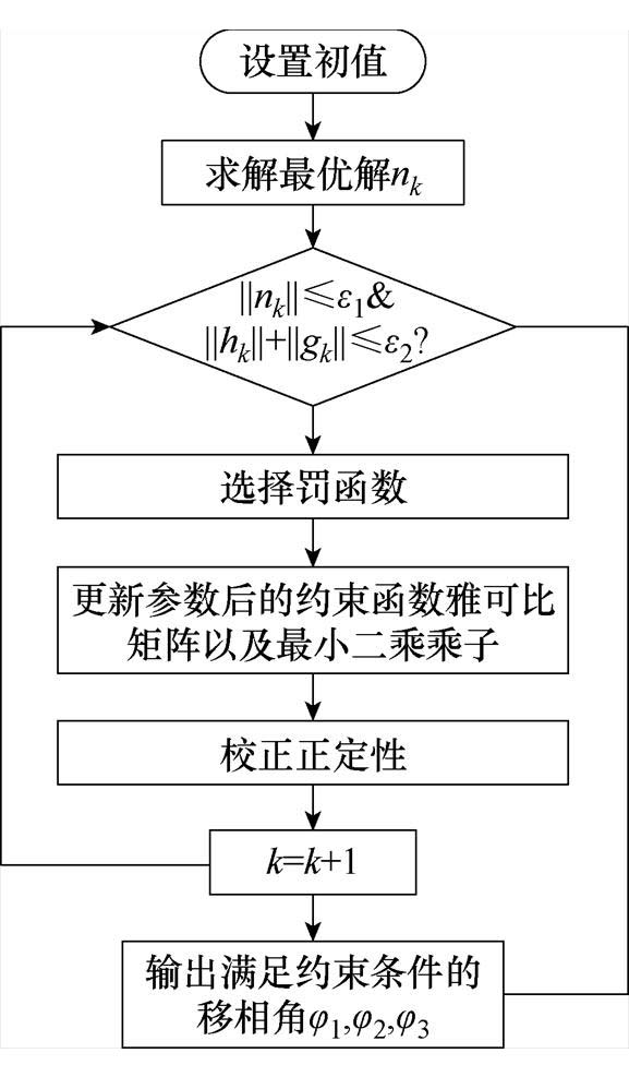 width=126,height=215.35