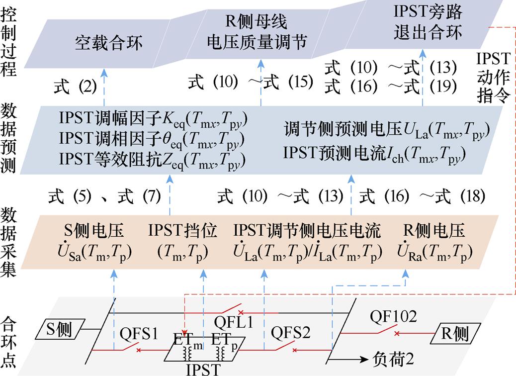 width=226.5,height=165