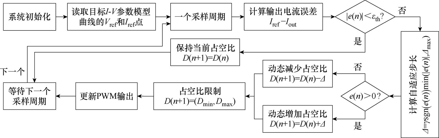 width=386.5,height=121.55