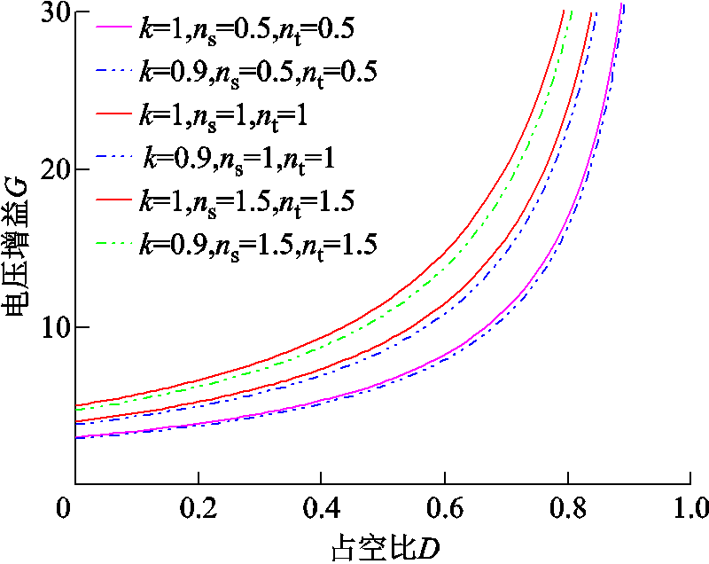 width=174.75,height=138.75