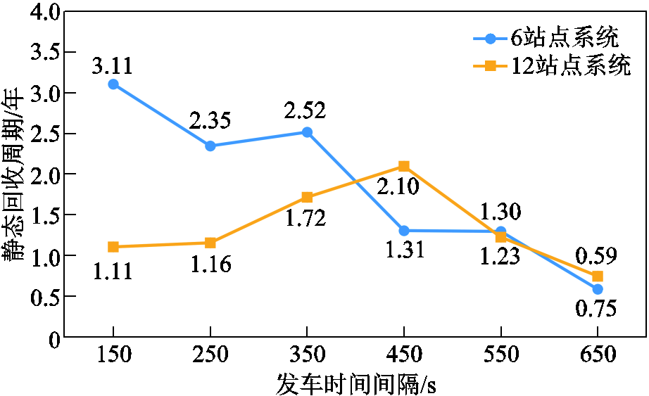 width=201,height=123