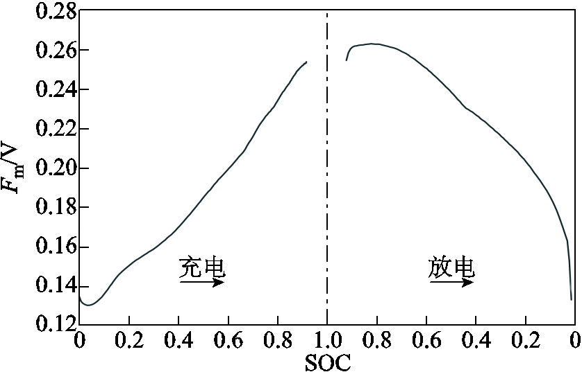 width=183,height=117