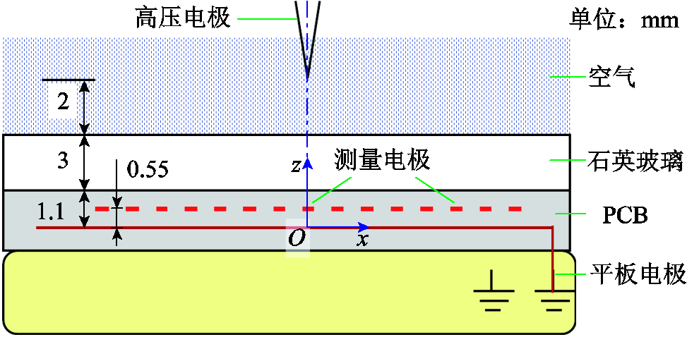 width=212.25,height=104.25