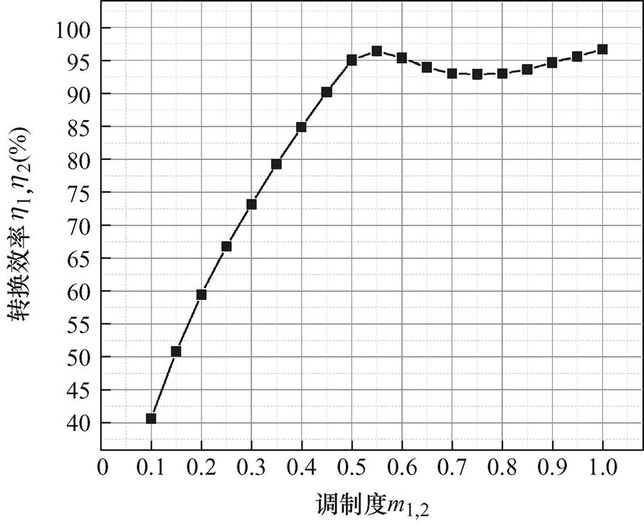 width=197.5,height=160.8