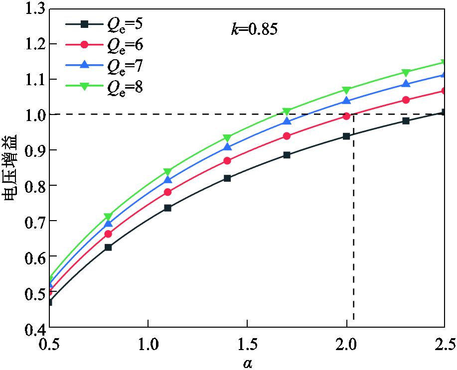 width=200.25,height=162