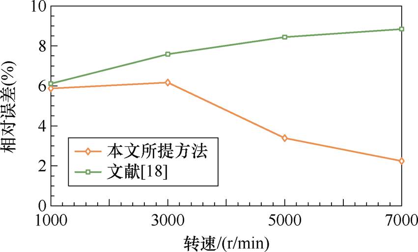 width=185.75,height=112.45