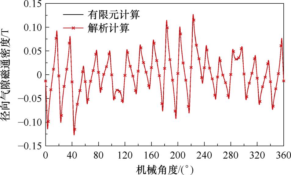 width=207.85,height=125.3