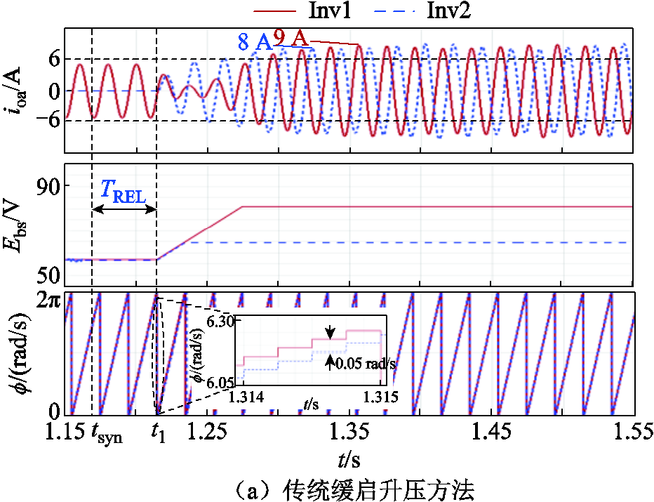 width=203.25,height=156