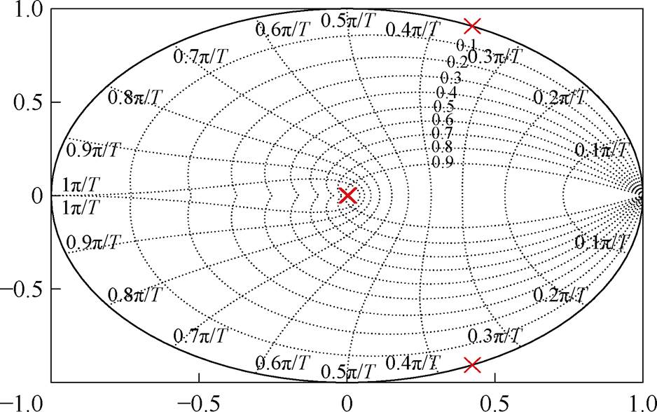 width=204.75,height=128.25