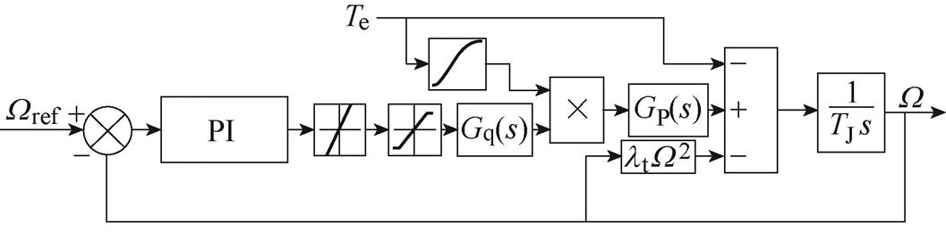 width=230.65,height=60.7