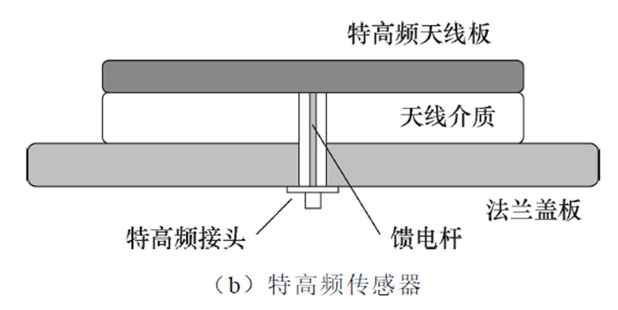 width=262.4,height=131.85