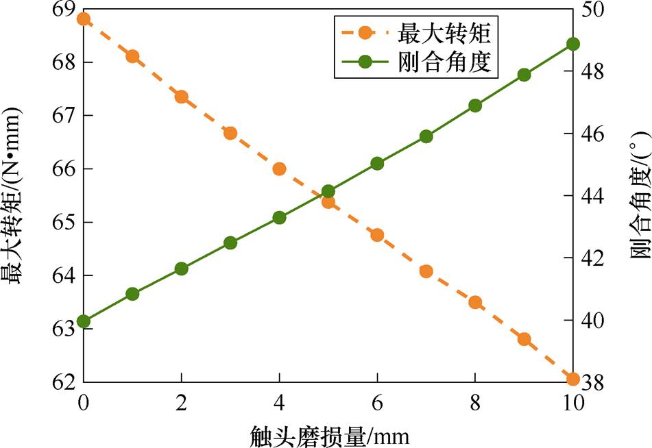width=207.6,height=142.8