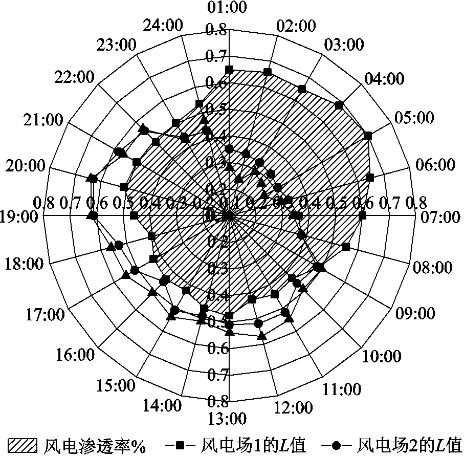 width=198,height=194.25