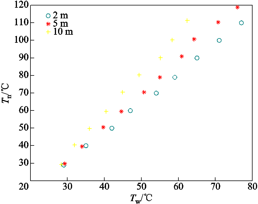 width=195.75,height=155.25