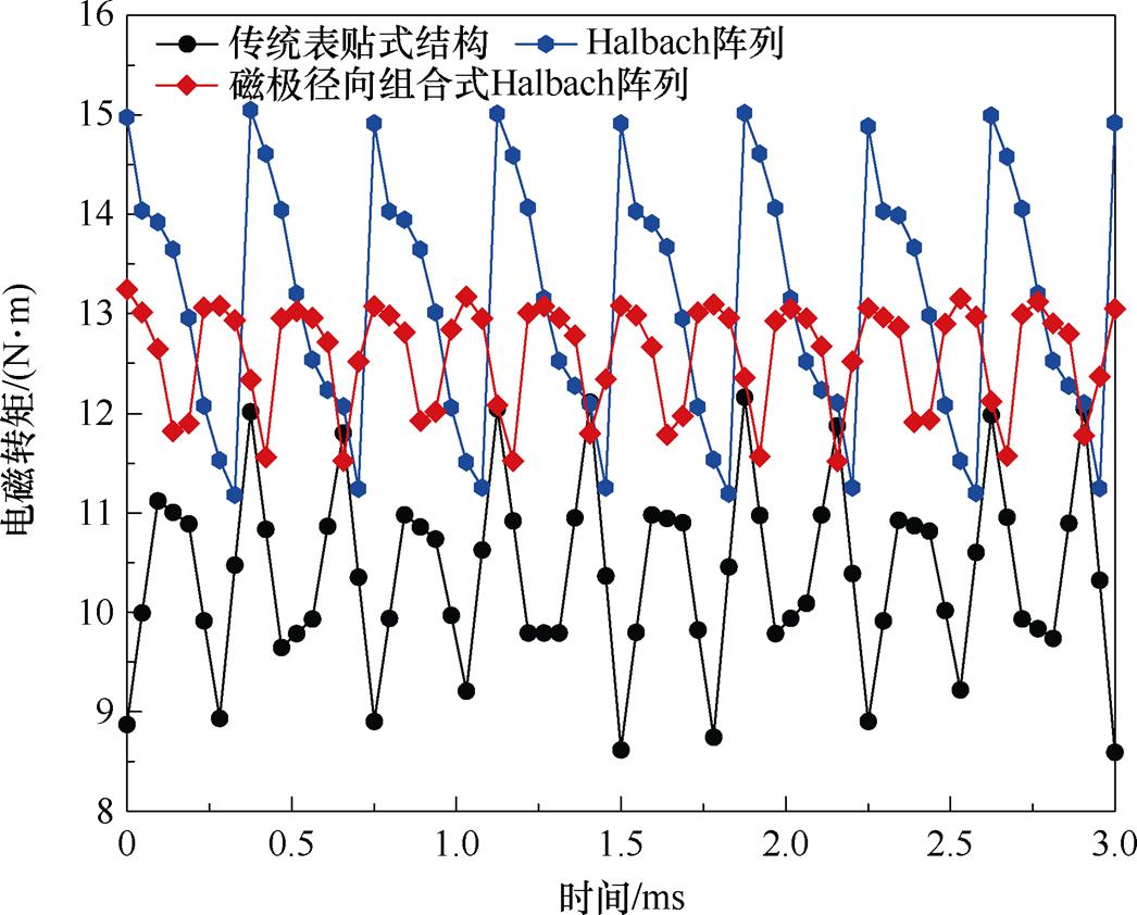 width=228.35,height=183.7