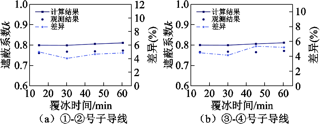 width=224.25,height=87