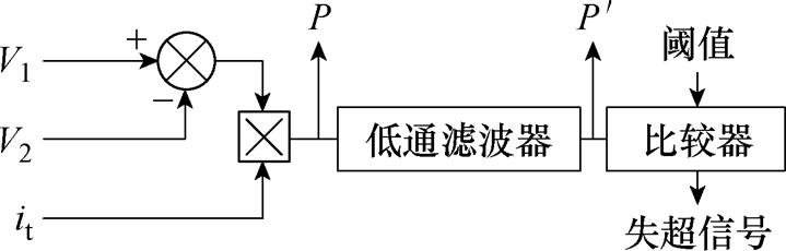 width=156.9,height=50.25