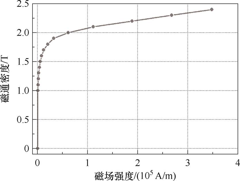 width=182.15,height=137.75