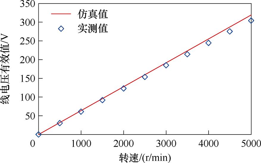 width=191.4,height=119.9