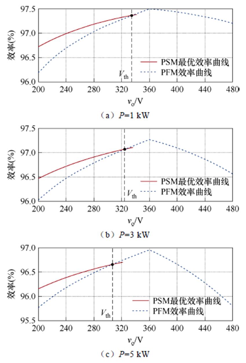 width=185.4,height=273.6