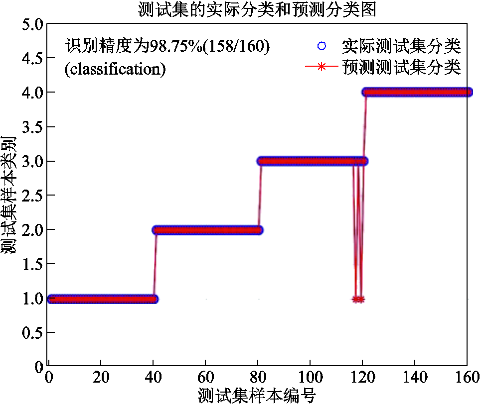 width=210.75,height=177.75