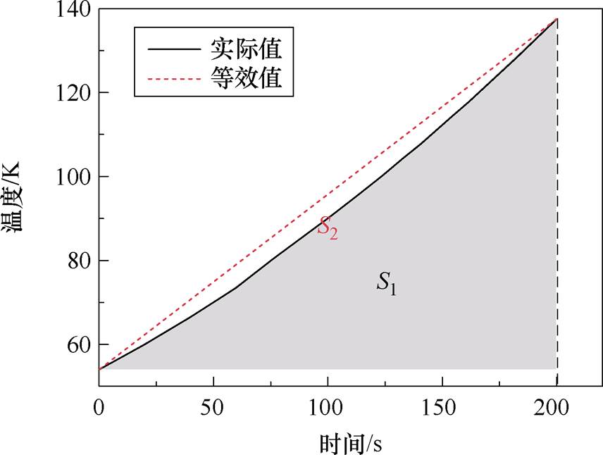 width=186.85,height=140.9