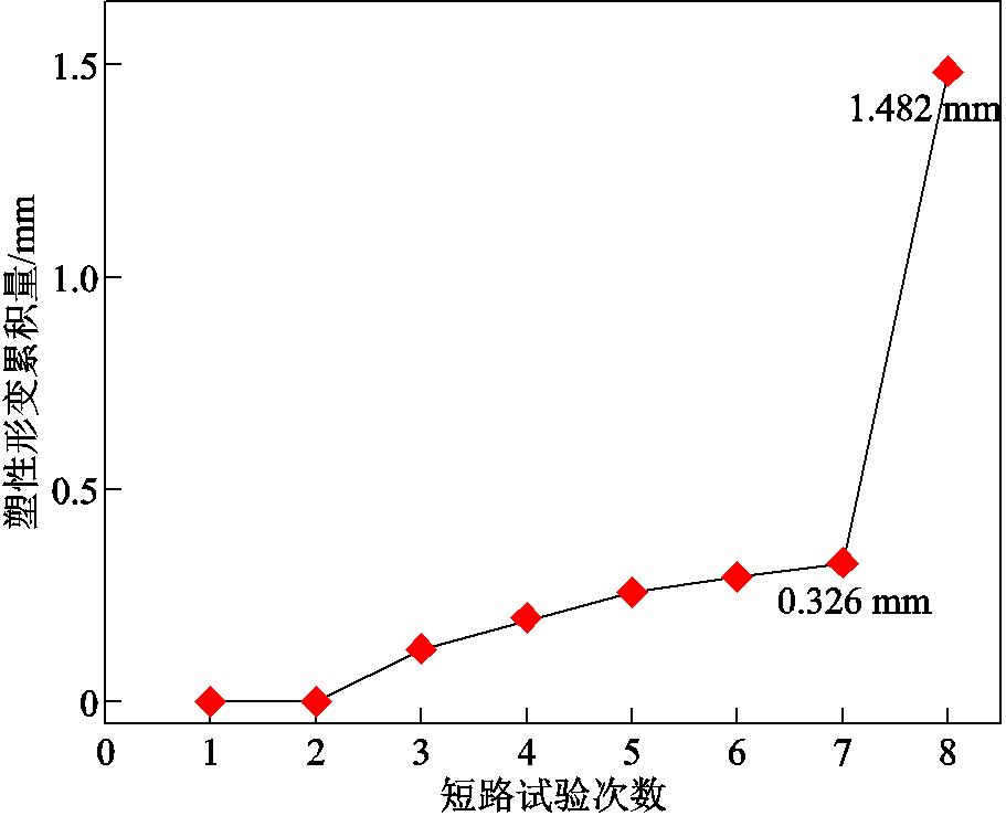 width=198.75,height=161.25