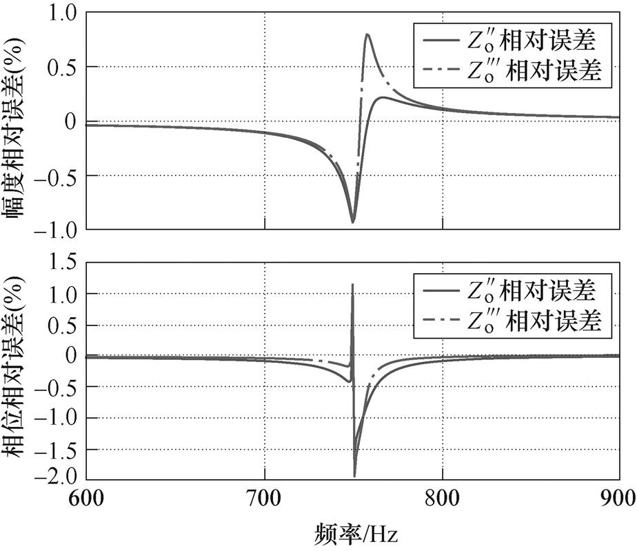 width=201.6,height=174.25