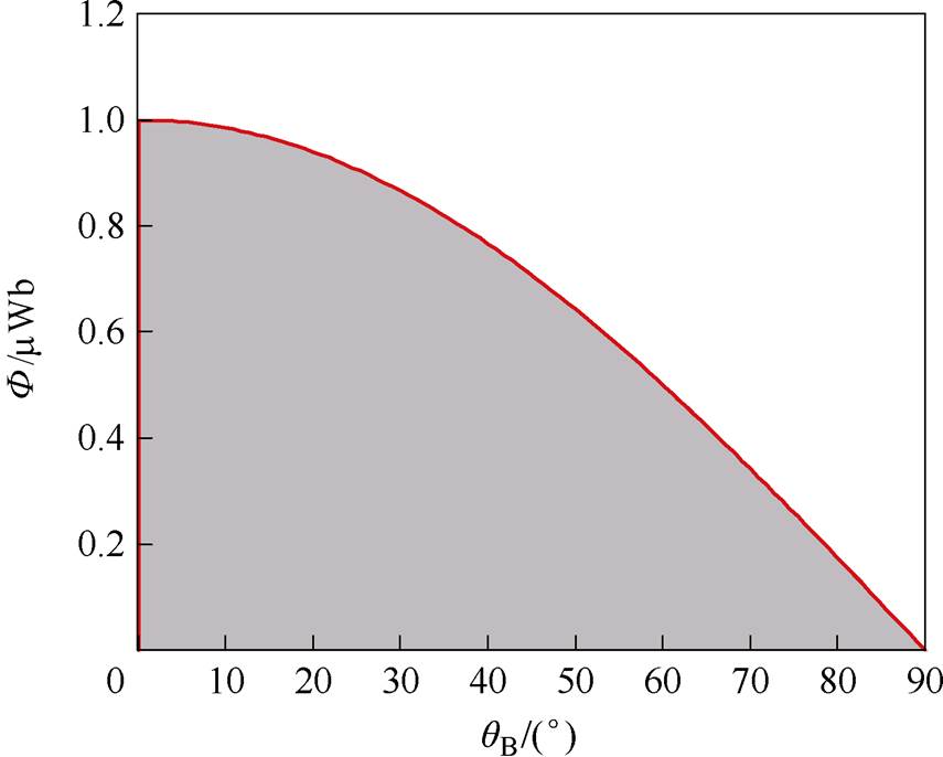 width=186.6,height=149.75