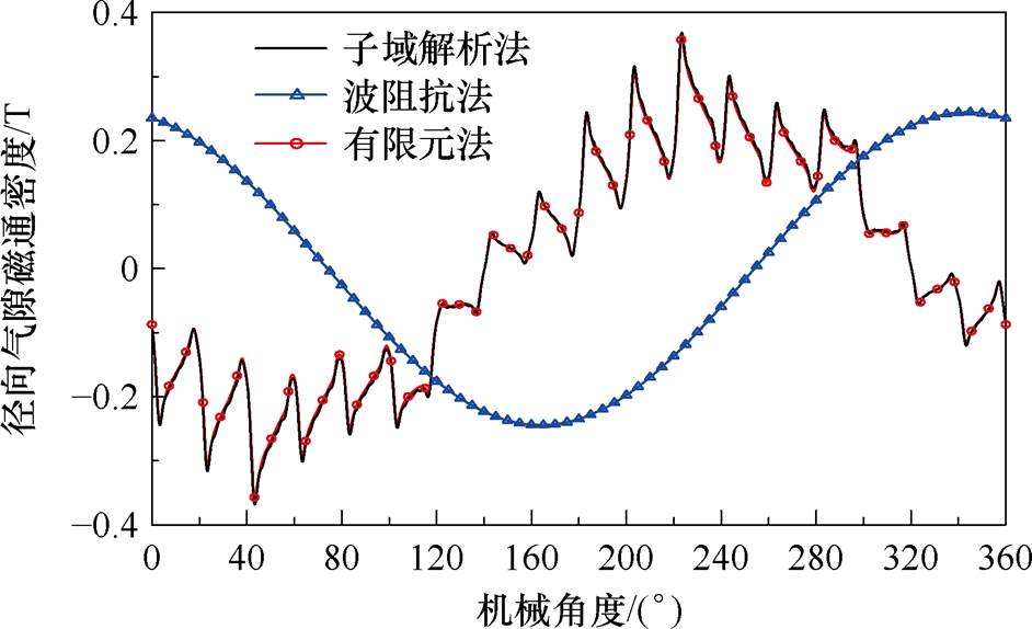 width=205.55,height=125.3