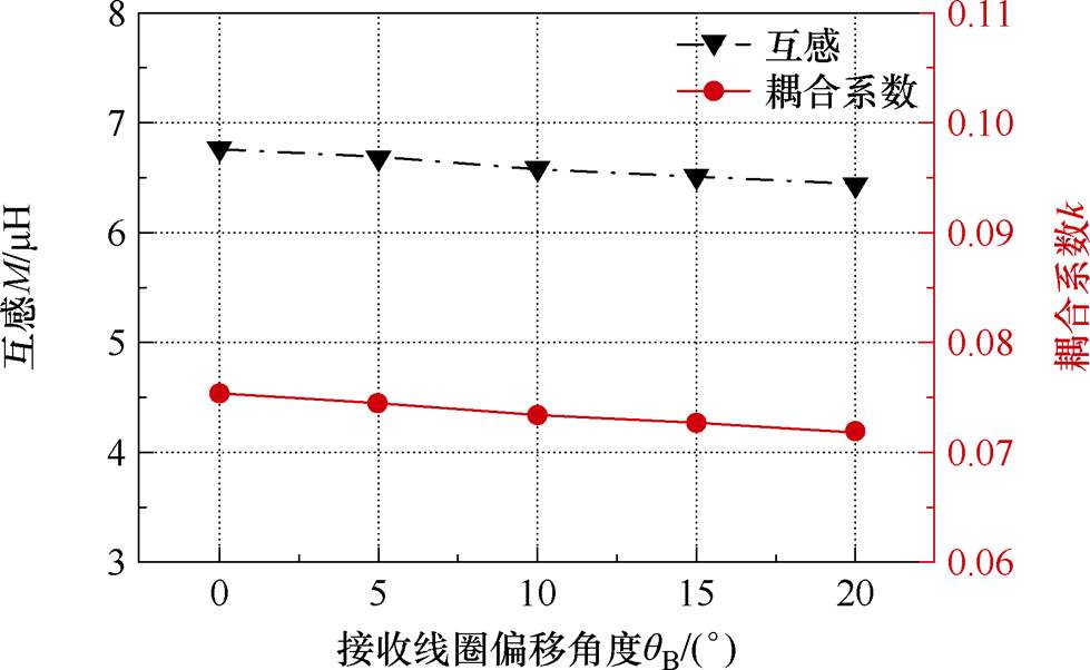 width=213.6,height=131.4