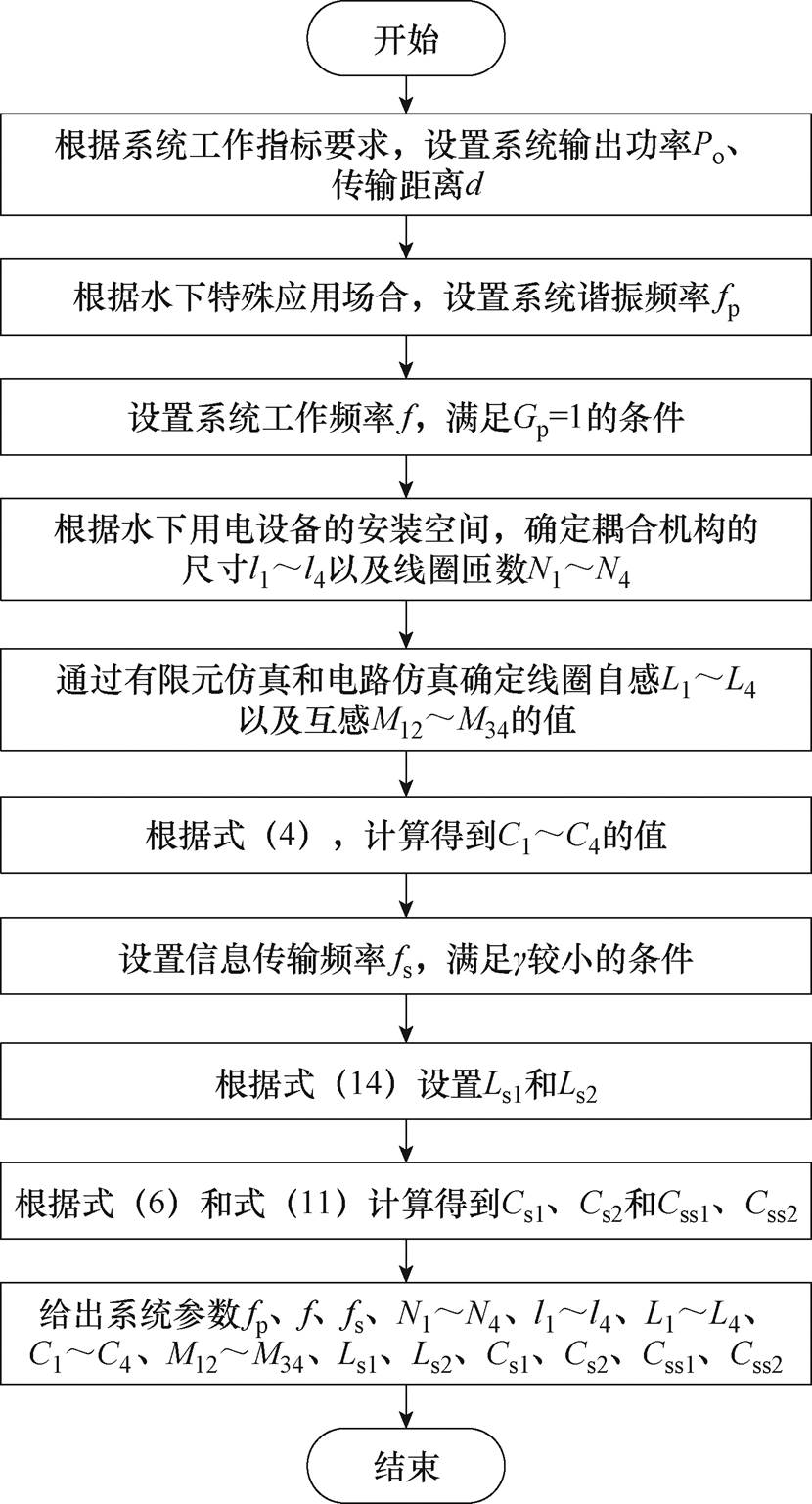width=181.2,height=335.4