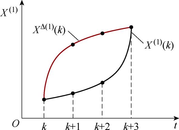 width=129.05,height=93.75