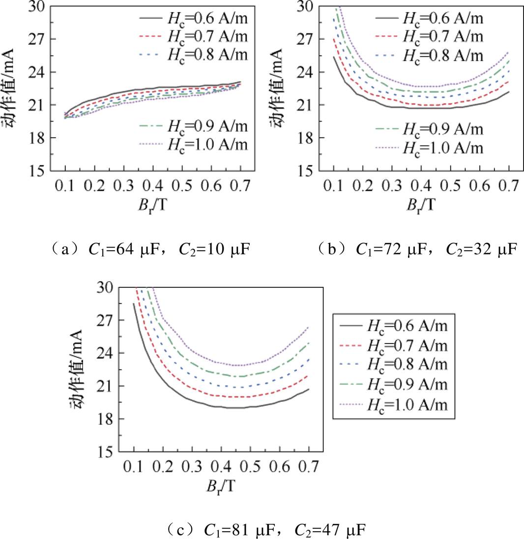 width=232.55,height=239.35