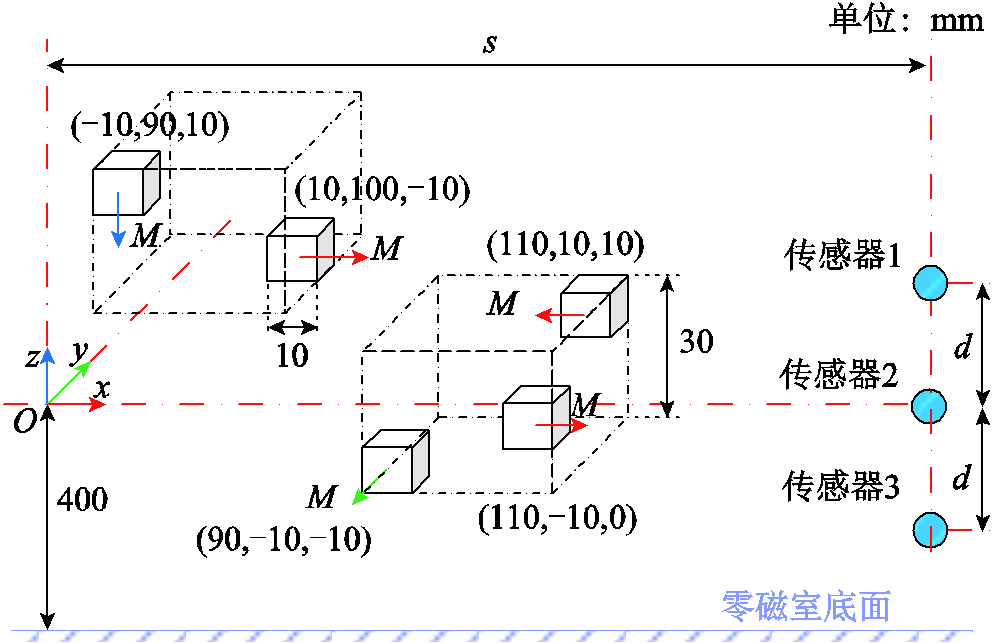 width=218.25,height=140.25