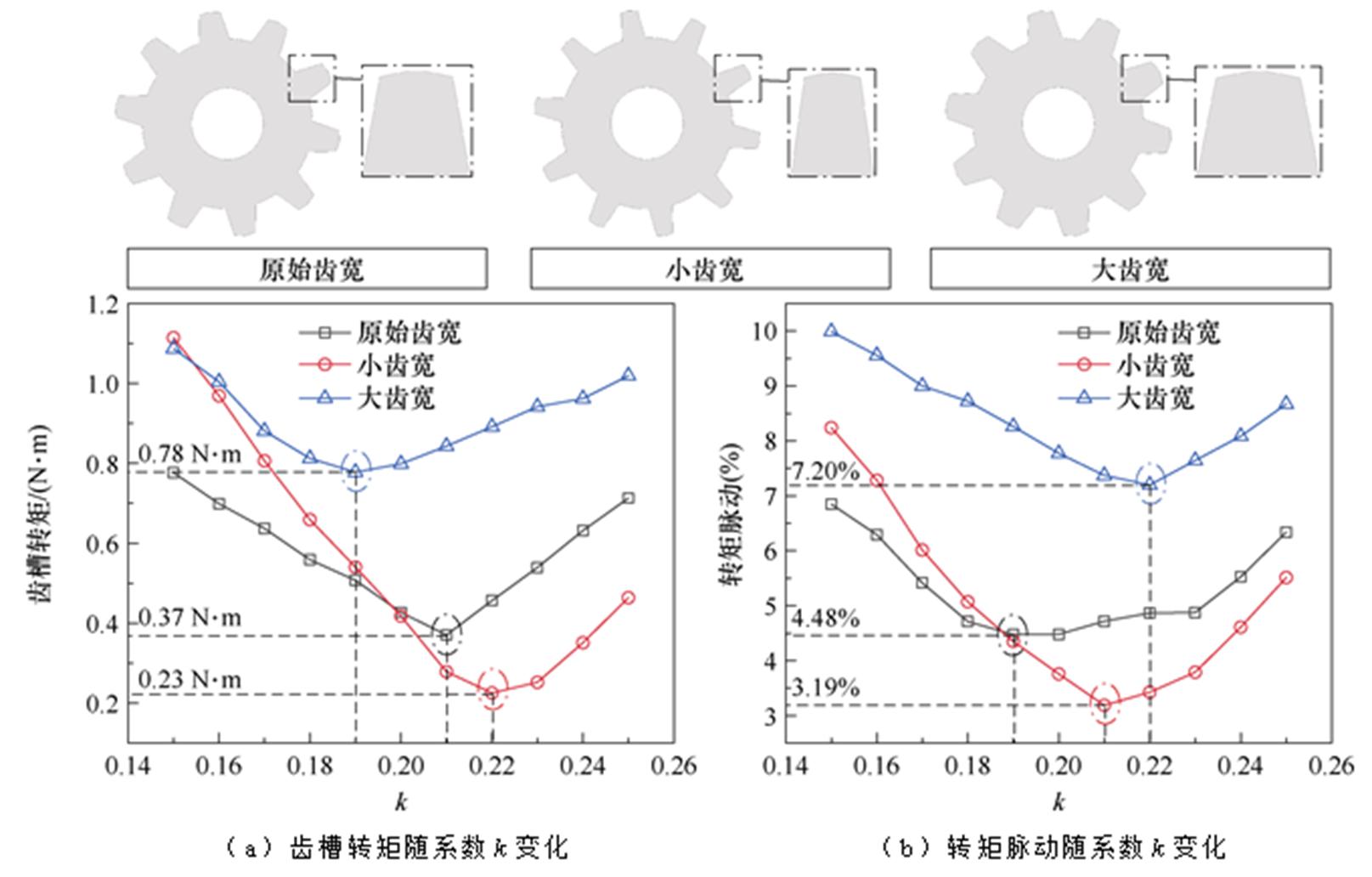 width=352.4,height=225.1