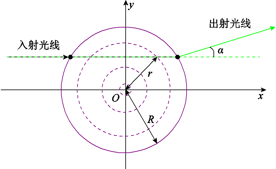 width=192.75,height=117.75